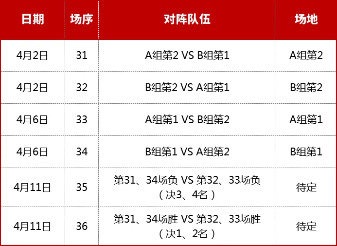瓯冠县（市、区）争霸赛本周末打响，12支队伍球员名单公布
