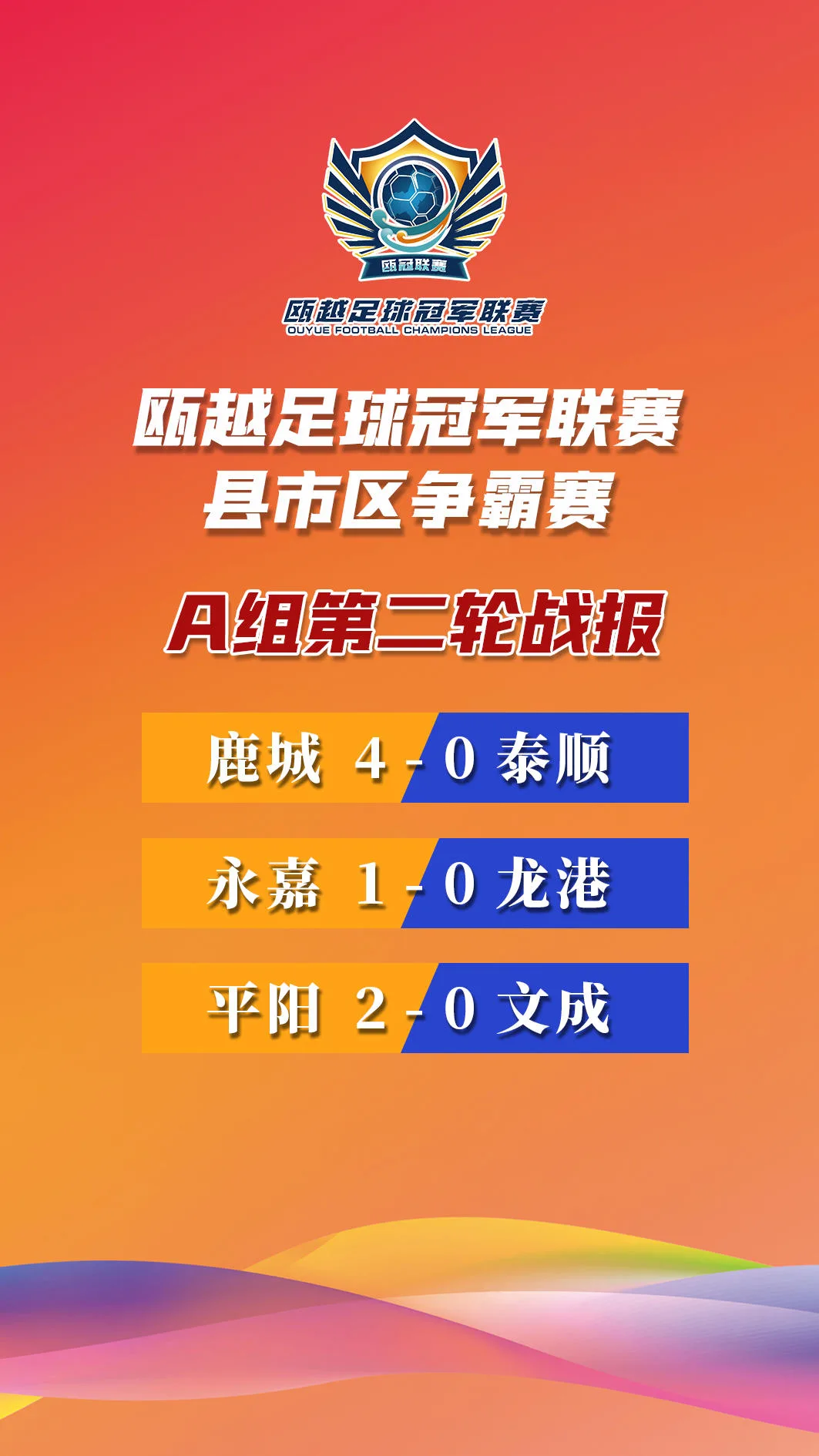 瓯冠第二轮A组战报：平阳永嘉两连胜，鹿城4球大捷