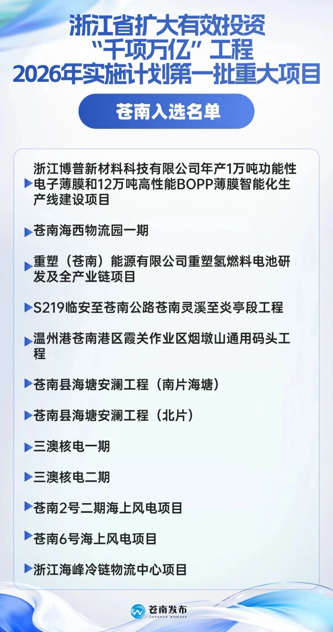 浙江重磅公布！苍南12个单体项目列入