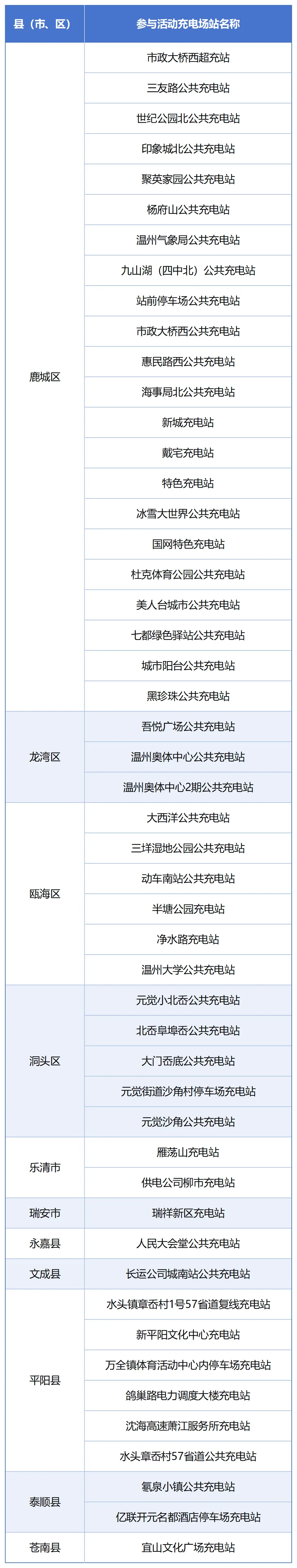可享5-6折！新能源车充电优惠来了！