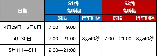 春假及五一期间，S1、S2线行车间隔有调整！