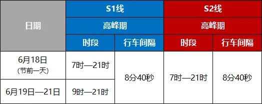 S1线、S2线运营时间有调整！