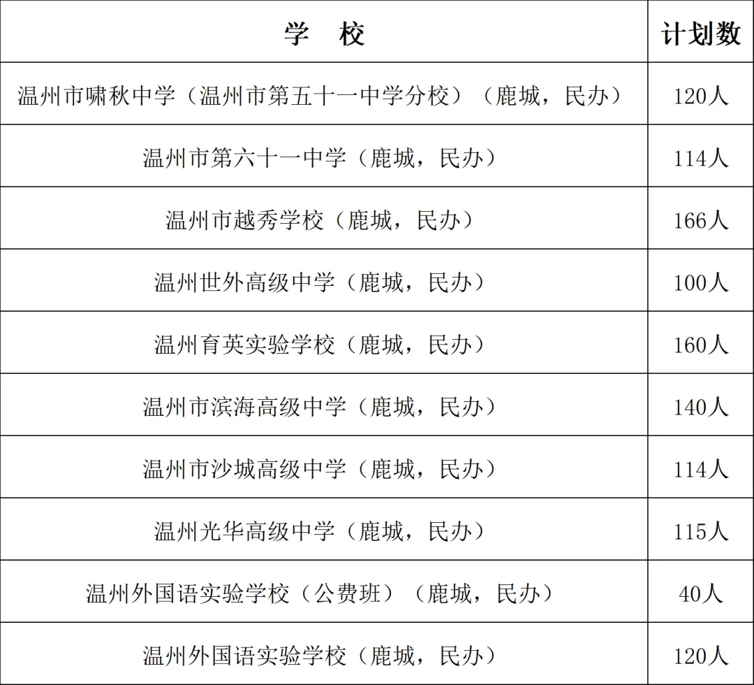 温州市区普通高中招生办法出台