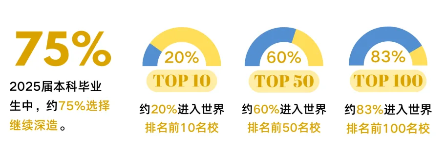 于此启航，走向世界！温州肯恩大学2026年本科招生八大亮点发布