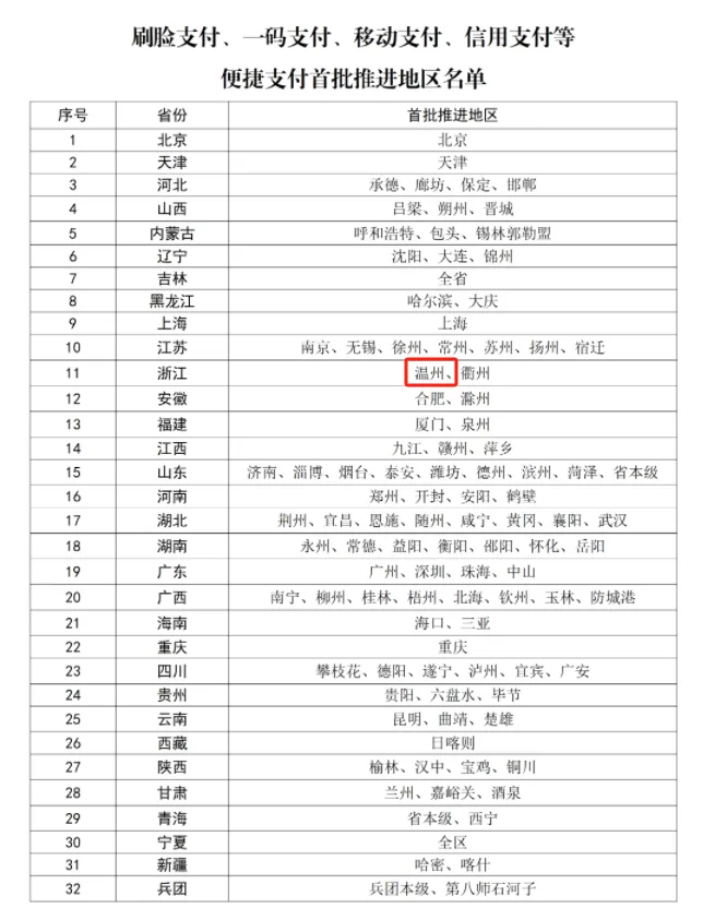 首批医保便捷支付地区名单公布，温州入选！