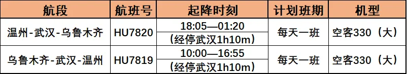 温州飞乌鲁木齐！海航宽体大飞机7月1日上线