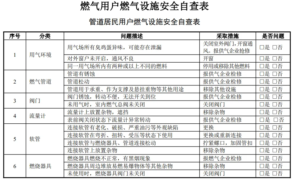 超强台风“巴威”将至 台风期间安全用气指南