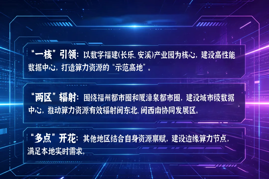 福建算力有点忙