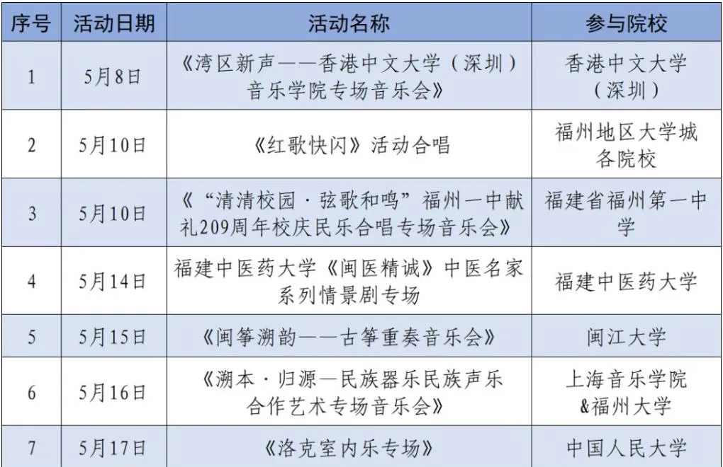 第四届福州地区大学城文化艺术交流月5月8日开幕