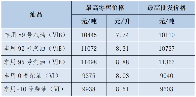 福建油价今晚下调 加满一箱油将少花约21元