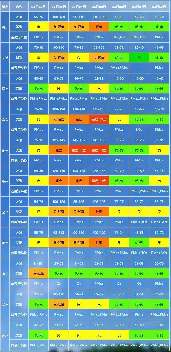 浙江冲击23℃！再暴跌向-5℃！这波回暖后冷空气很猛：严重冰冻、9级大风