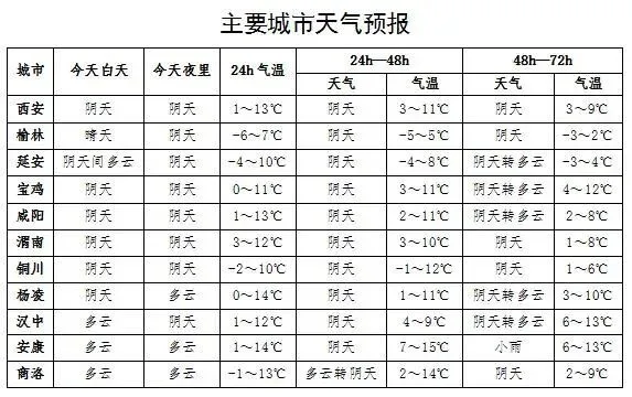 小雪、雨夹雪！陕西降温+雨雪就要来了！最新预报→