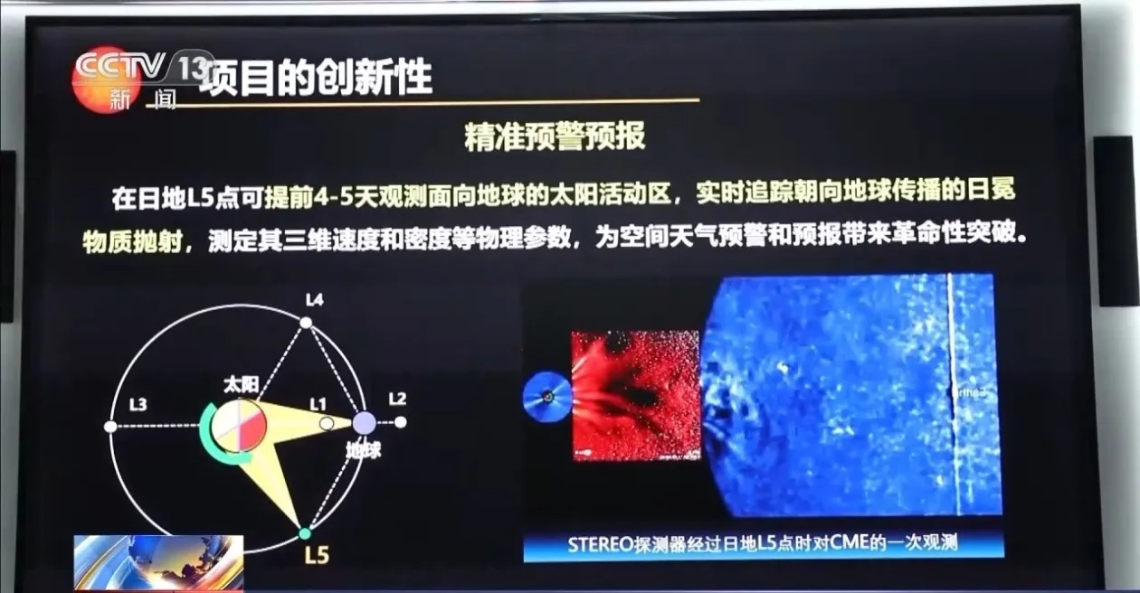 首次部署至第五拉格朗日点 “羲和二号”将面临哪些技术挑战？