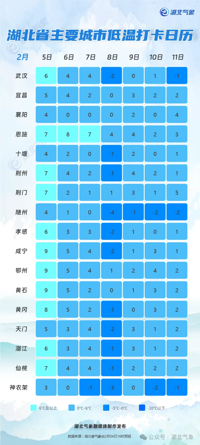 最低-4℃！小雪、中雪、大雪！湖北春节前将迎两轮雨雪