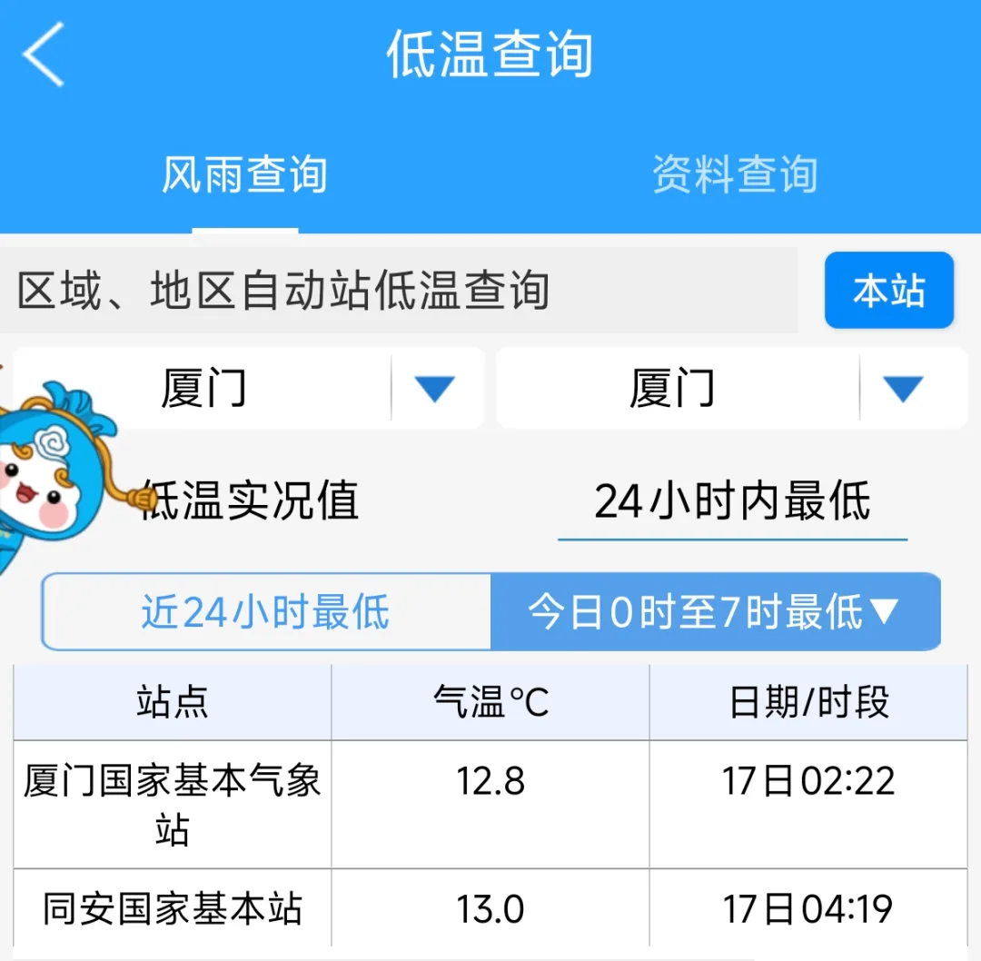 冷空气如期抵厦！初四起回暖，最高气温将冲上25℃！