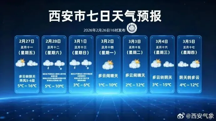 骤降10℃！中到大雪、局地暴雪！陕西大范围雨雪来袭，最新预警发布