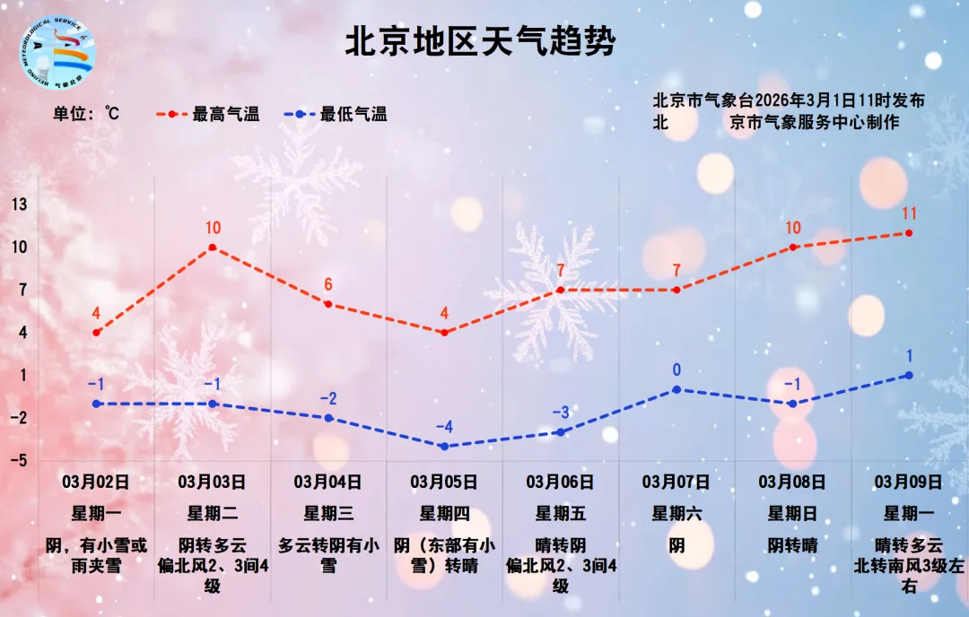 今夜起，北京大部地区有雪！影响明天早高峰