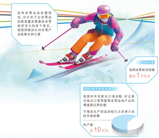 用创新“杖”量世界（财经深一度·宝藏小城的出口生意经）