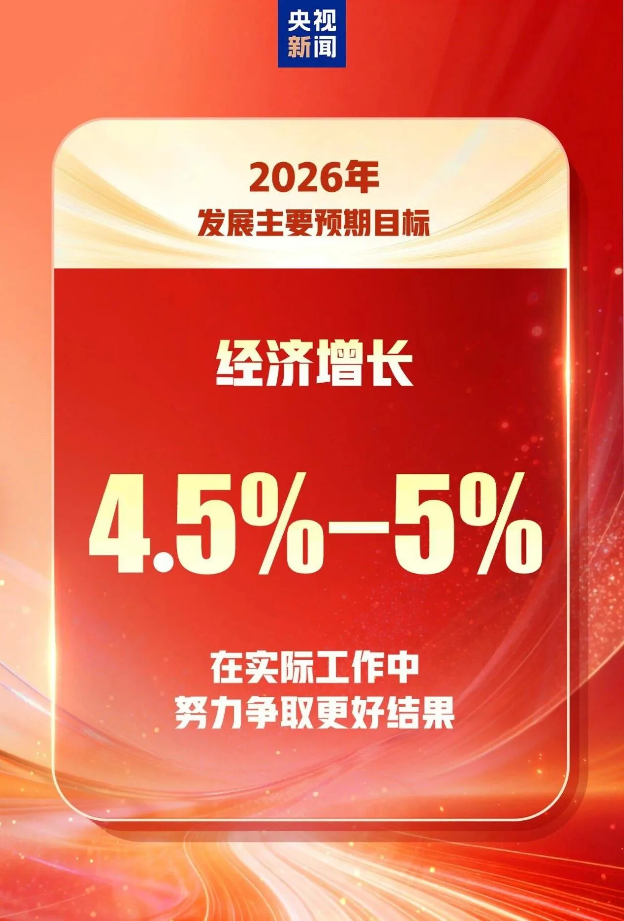 2026年发展主要预期目标 一组图速览