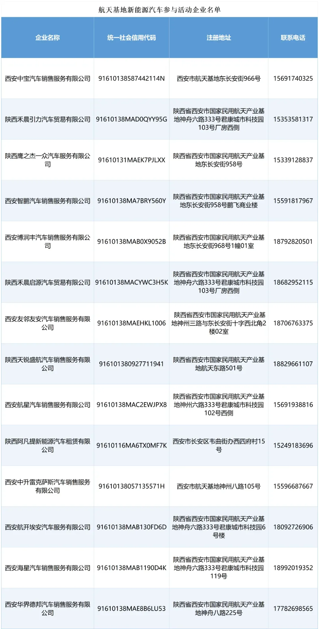 西安购车补贴范围再扩大！