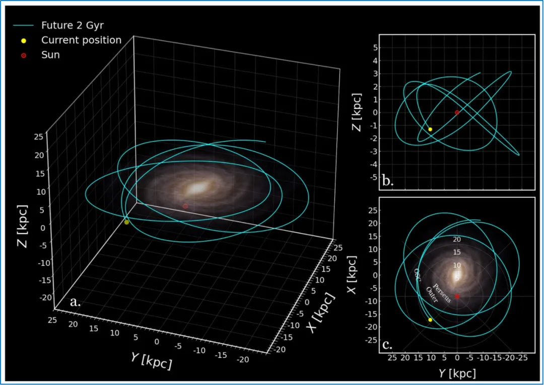 四川高校科研团队发现一对“婴儿星团”，距离地球4.5万光年外，命名为“峨眉”