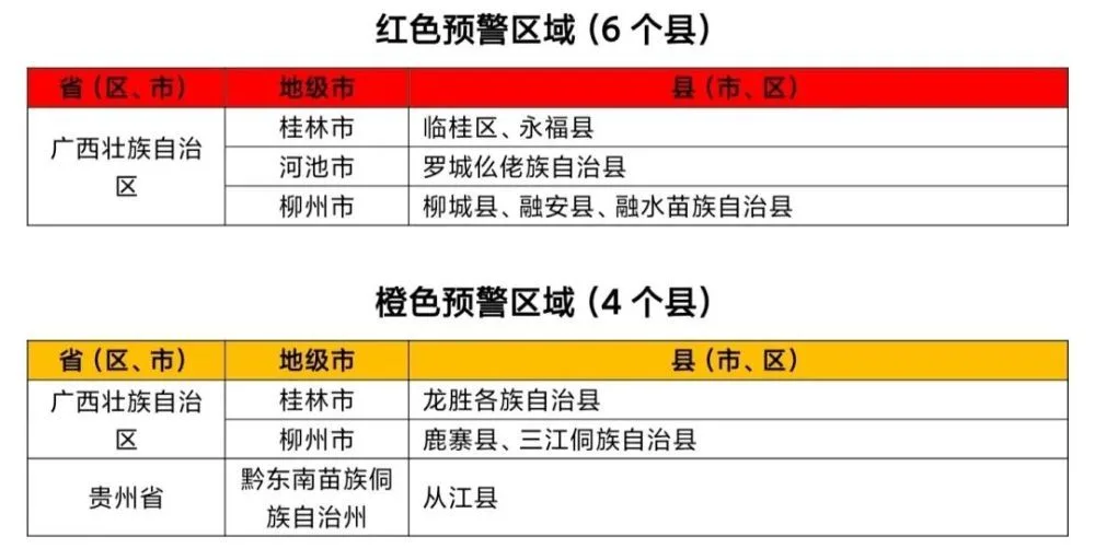 两部门联合发布红色山洪灾害气象预警
