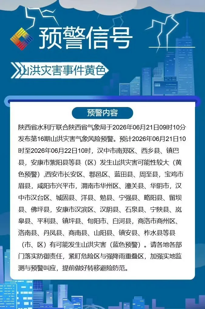 返程注意！中雨、大雨、暴雨要来！山洪灾害黄色预警！陕西发布强对流天气预报
