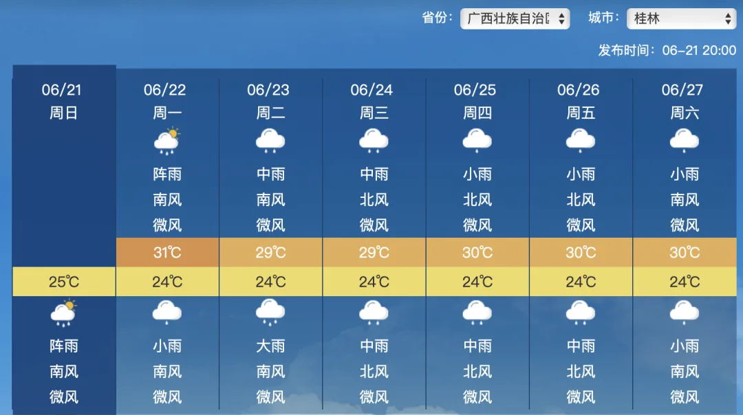 桂林发布雷雨大风黄色预警信号！未来几日将有局部大雨到暴雨