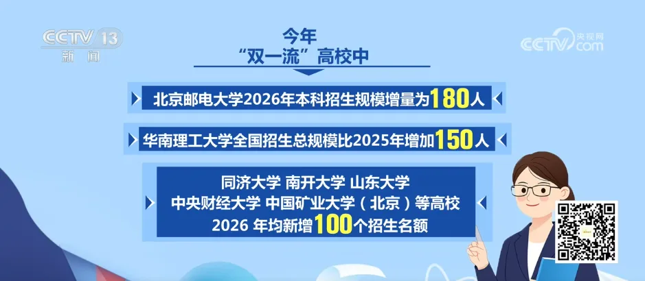 高校招生你问我答 | 哪些“双一流”高校参与扩招？重点投向哪些领域？