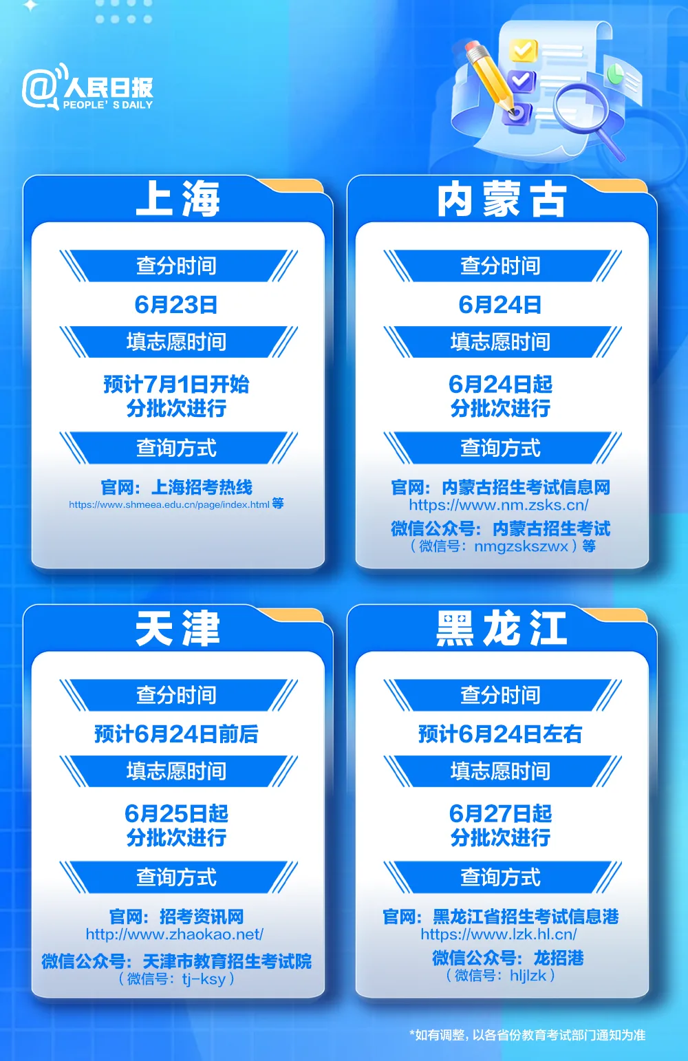 今天起，高考出分