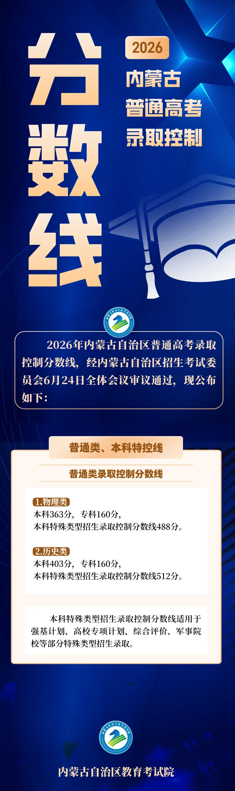 内蒙古高考分数线公布