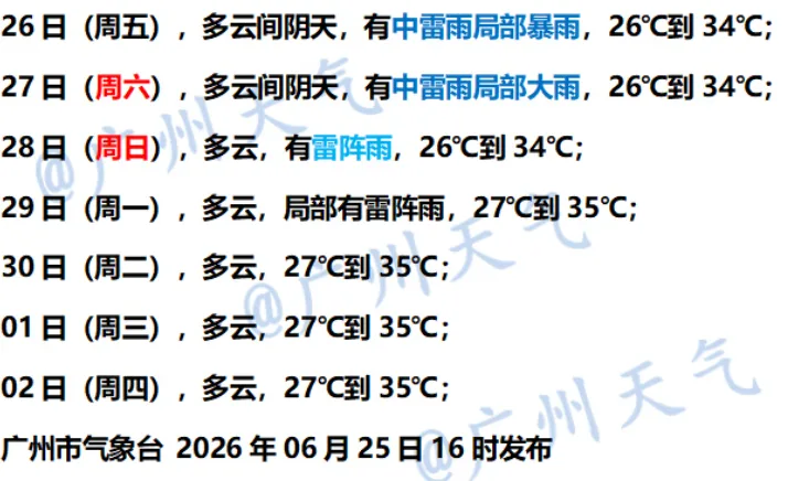 广东局部暴雨大暴雨，还有8级左右短时大风，35℃以上高温范围缩小