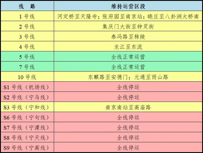 南京、无锡地铁临时停运，无锡、南通、泰州列车停运！江苏多条高速出入口关闭、临时限速！提醒大家：非必要不外出