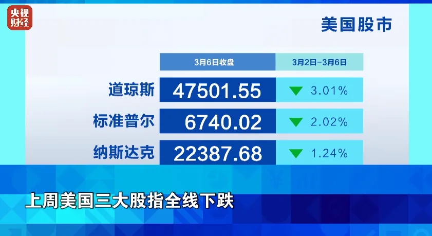 金价下跌，银价追跌！原因找到了