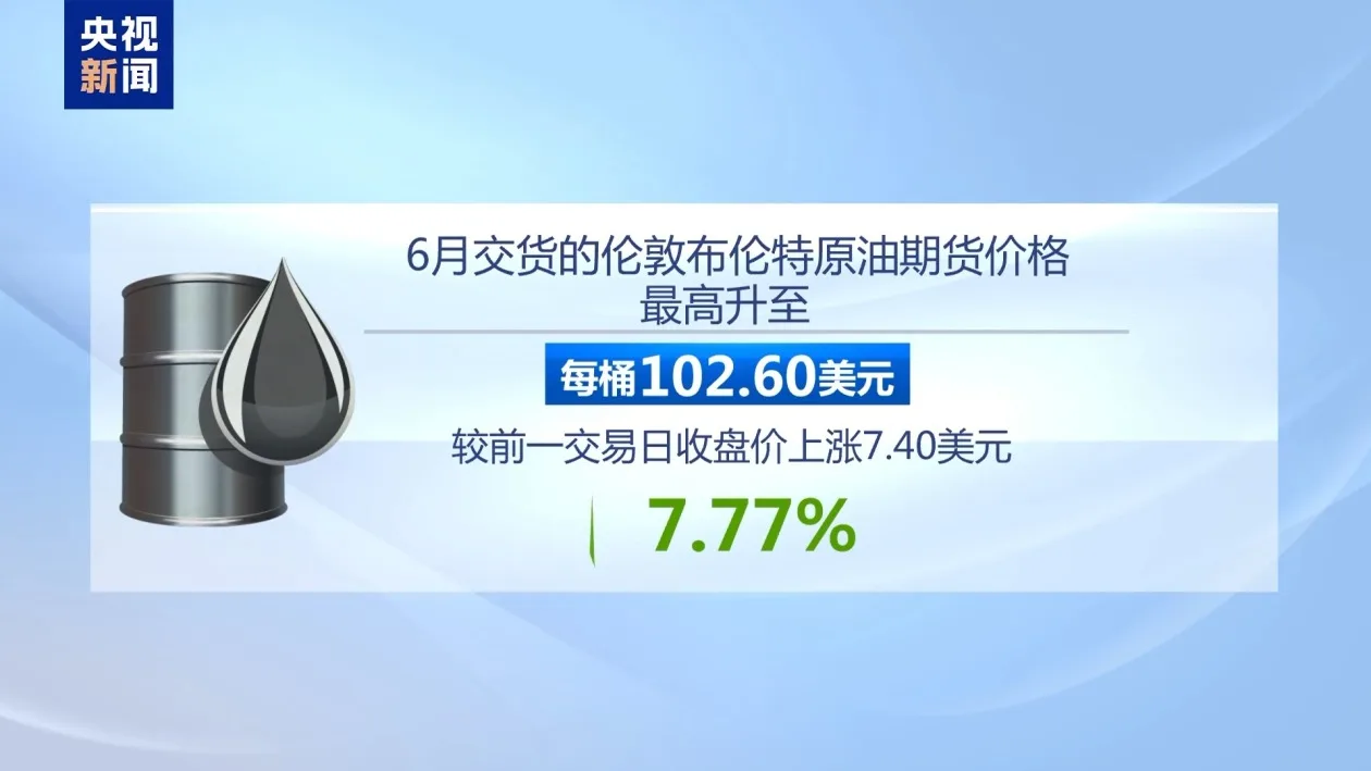 美伊谈判无果而终 油价暴涨金价一度大跌