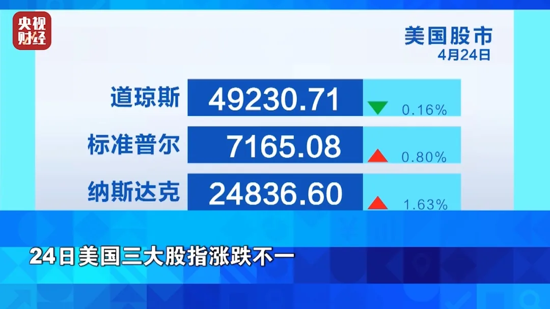 深夜暴涨！巨头股价“狂飙”